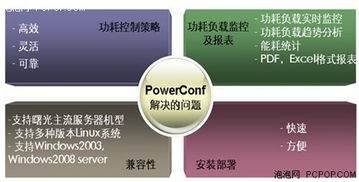 曙光服务器发布高性能计算软件新产品