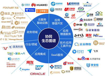 【中国软件网】欢迎你!全面上云、迅速崛起的千亿级协同管理软件生态